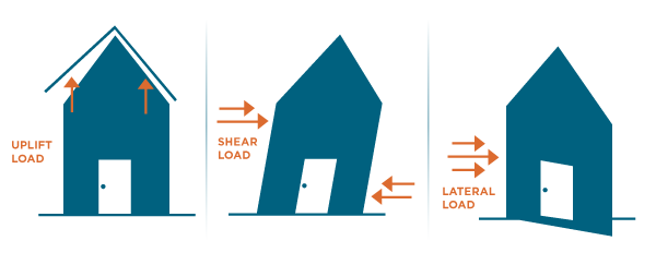 Wind-Load-Graphic_(2).png