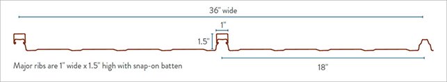 Eclipse Panel Spec